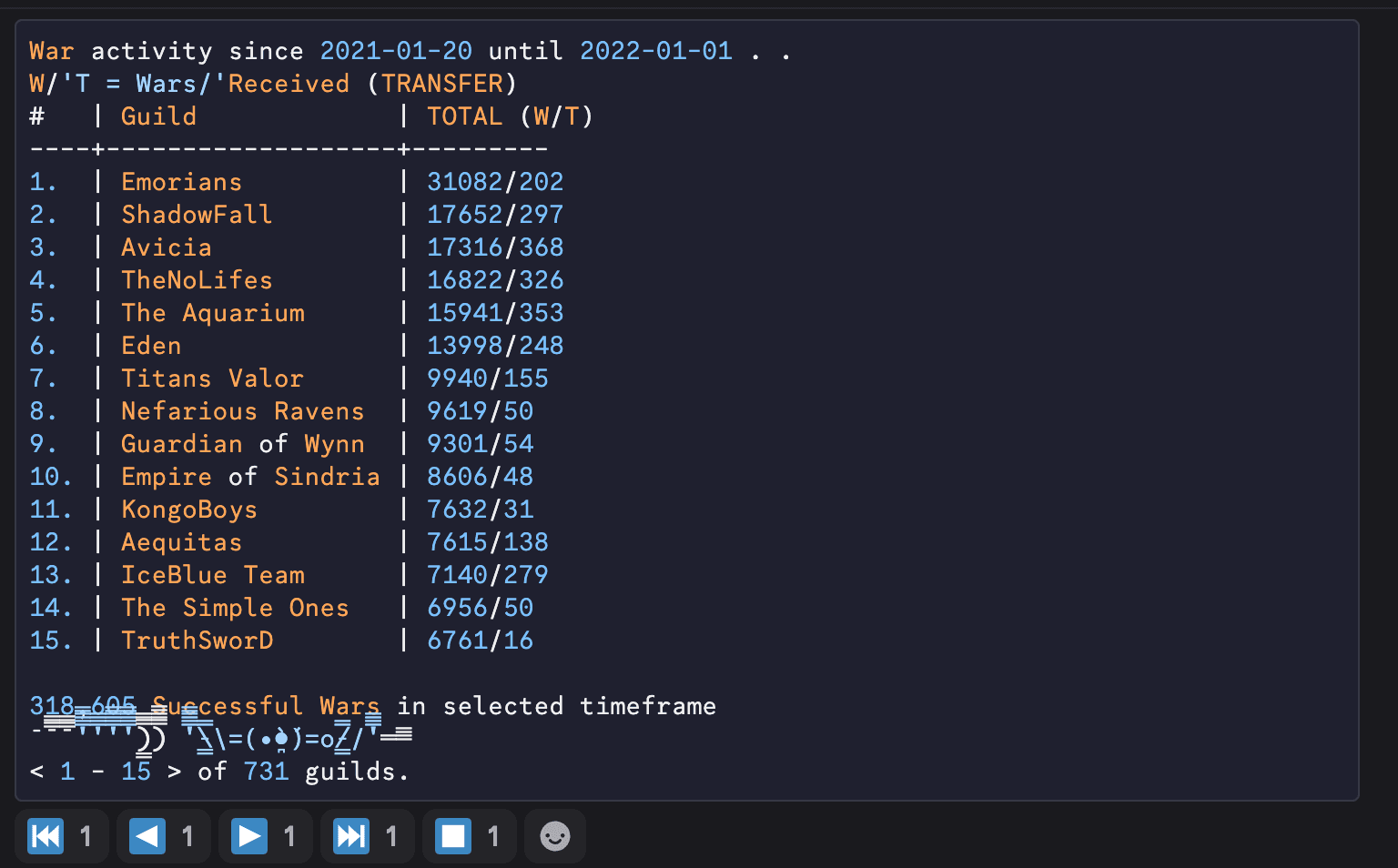 ZBot statistics table